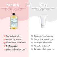 Tabla comparativa del aceite de fortalecimiento capilar contra otros productos