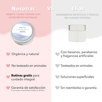 Tabla comparativa de la crema reparadora contra otros productos