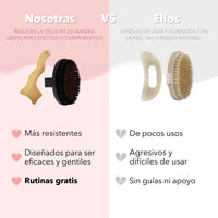 Tabla comparativa del dúo herramientas contra otros productos