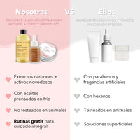 Tabla comparativa del Kit Rejuvenecedor contra otros método
