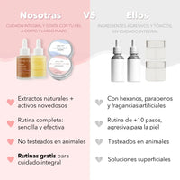 Tabla comparativa del kit skincare completo contra otros productos